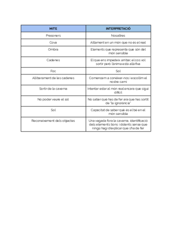 Interpretacio-mite-caverna.pdf