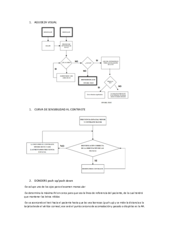 PROTOCOLOS-PRACTICAS-1.pdf