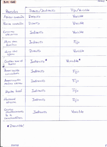 Ejercicios-Tema-3-GEE.pdf