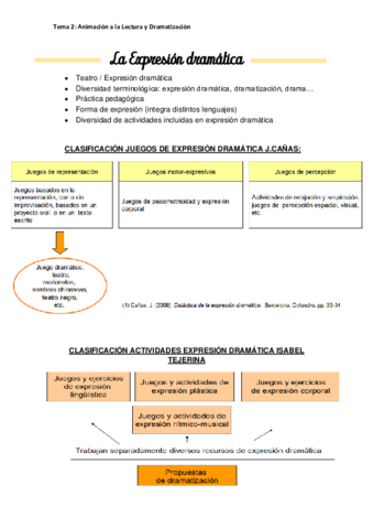Tema-2-La-Expresion-Dramatica-Animacion-a-la-lectura-optativa.pdf