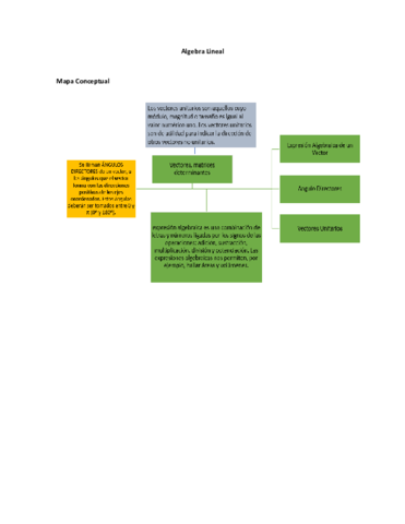 Algebra-Lineal.pdf