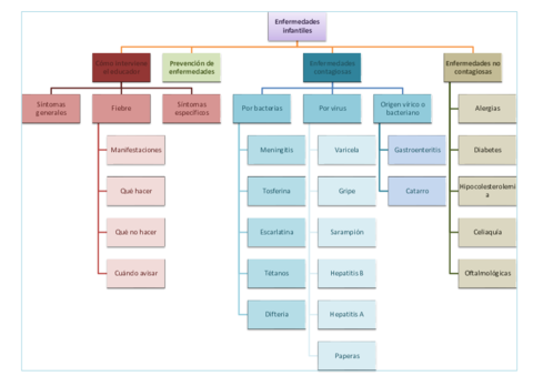 Esquema-enfermedades-infantiles.pdf