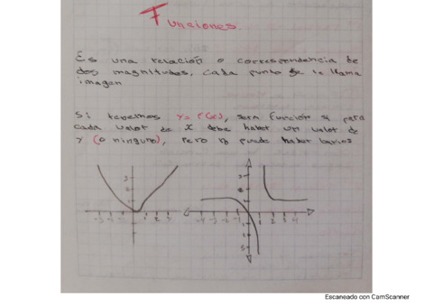definicion-de-funciones.pdf