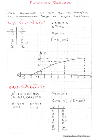 funciones-radicales.pdf