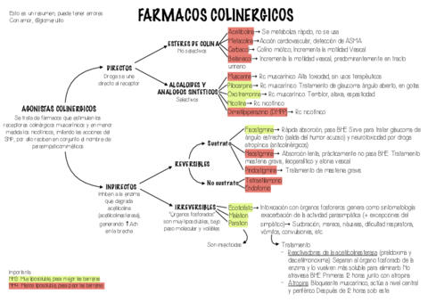 Farmacos-colinergicos.pdf
