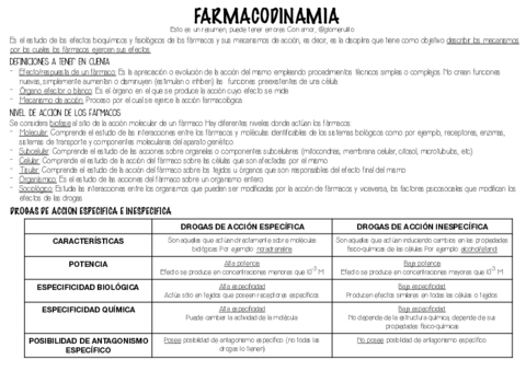 Farmacodinamia.pdf