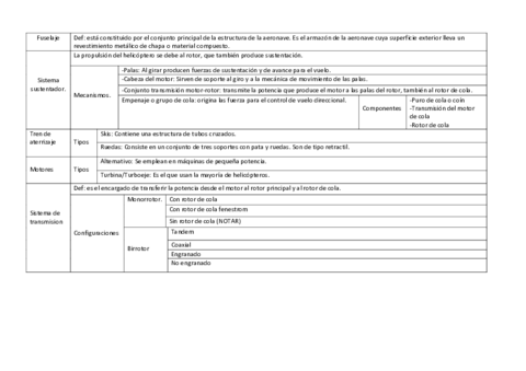 Partes-de-Helicoptero.pdf