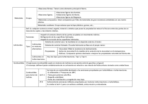 Materiales-y-carburantes.pdf