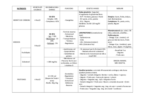 RESUM-temes-aliments-.pdf