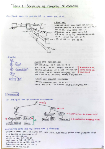 ejercicios-resueltos-T2-y-T3.pdf