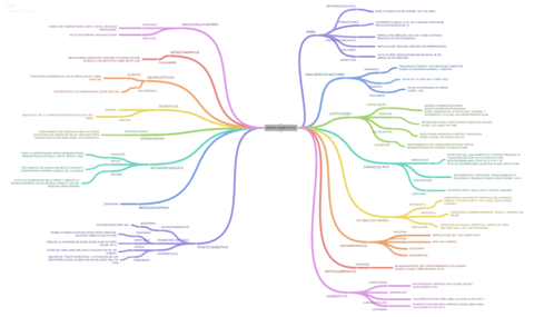 MEDICAMENTOS-FINAL.pdf