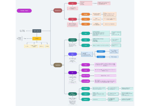 Els-teixits-del-cos-huma.pdf