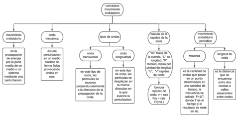 CONCEPTOS-MOVIMIENTO-ONDULATORIO.pdf