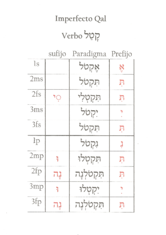 Imperfecto-qal.pdf