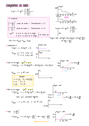 diagramas-de-bode.pdf