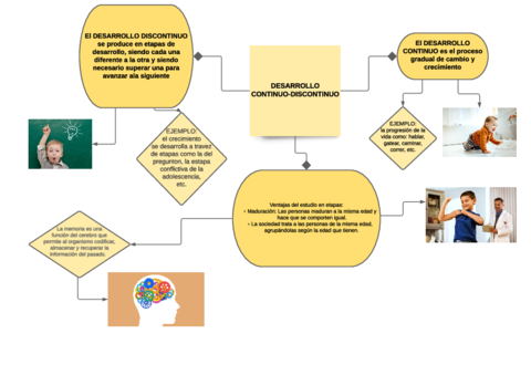 Desarrollo-continuo-discontinuo.pdf