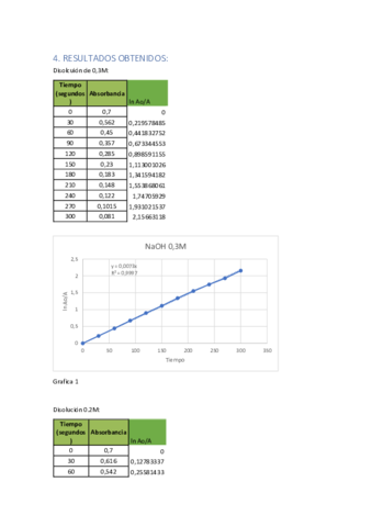 PracticaN4.pdf