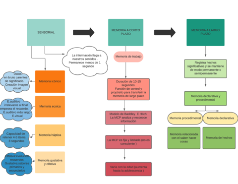 Esquema-memorias-.pdf