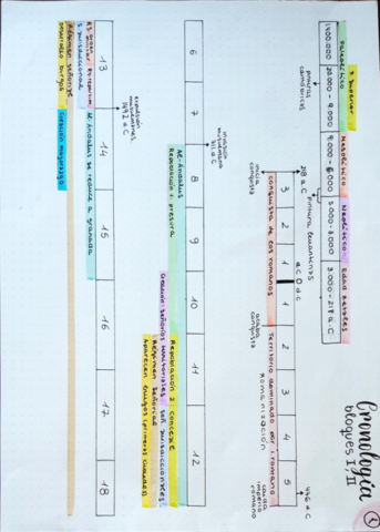 BLOQUES-1-y-2-historia.pdf