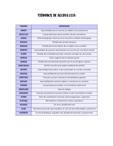 TERMINOS-DE-NEUROLOGIA.pdf