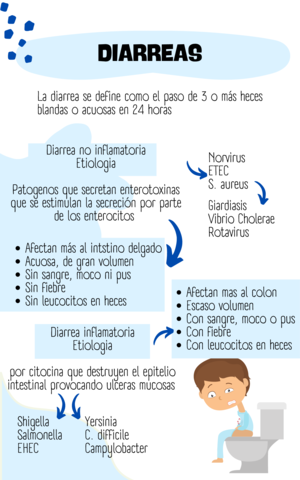 Diarrea.pdf