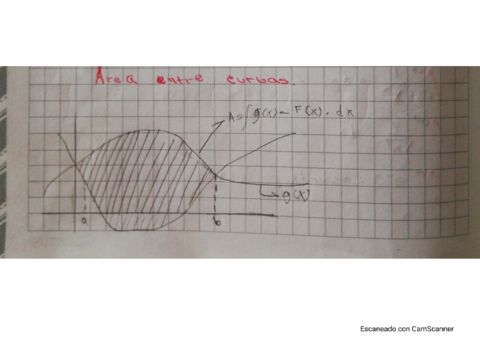 area-entre-curvas-con-ejercicios.pdf