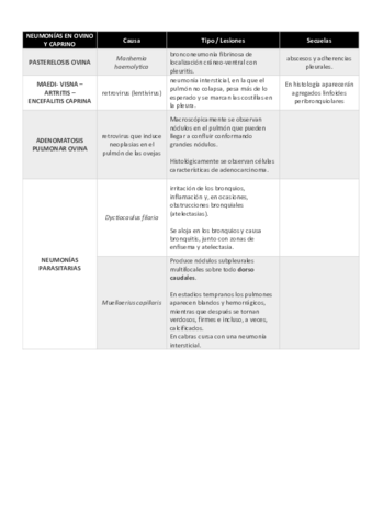 NEUMONIAS-EN-OVINO-Y-CAPRINO.pdf