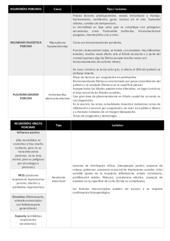 NEUMONIAS-PORCINAS.pdf