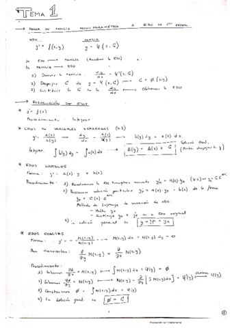 Matematicas-II-Resumen-teoria.pdf