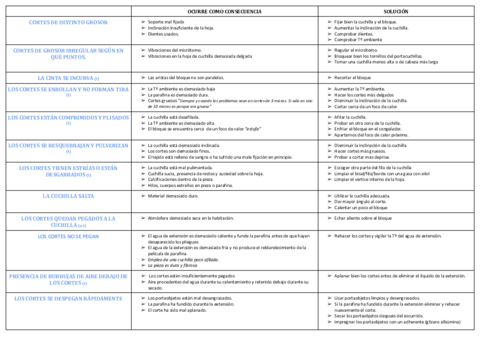 PROBLEMAS-DEL-MICROTOMO-Y-SUS-SOLUCIONES.pdf