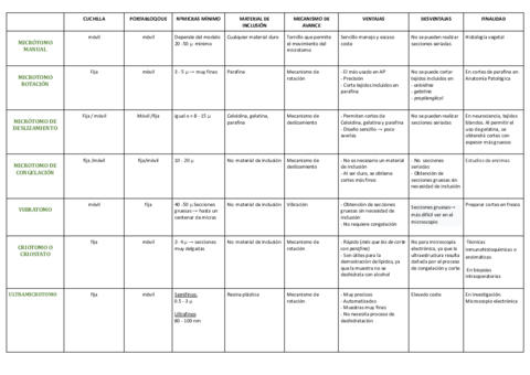 TIPOS-DE-MICROTOMOS-Y-SUS-CARACTERISTICAS.pdf