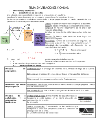 TEMA-5-VIBRACIONES-Y-ONDAS.pdf