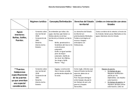 Dip-cuadro-sobrerania-y-territorio-aguas-internacionales.pdf