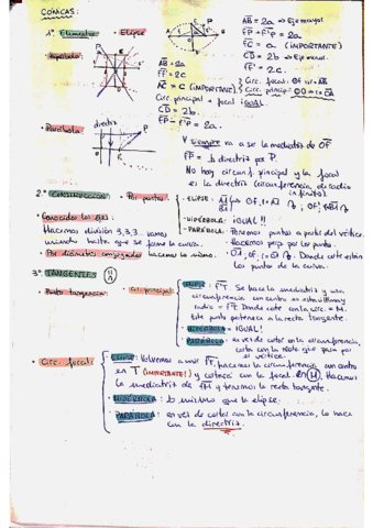 Resumen-conicas.pdf