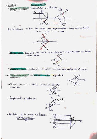 Resumen-diedrico-.pdf