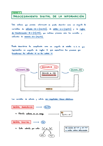 Ud1-Procesamiento-Digital-de-la-Informacion-.pdf