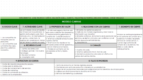 Business-Model-Canvas-.pdf