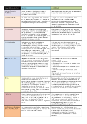 TABLA-COMPARATIVA-PLATON-Y-ARISTOTELES.pdf