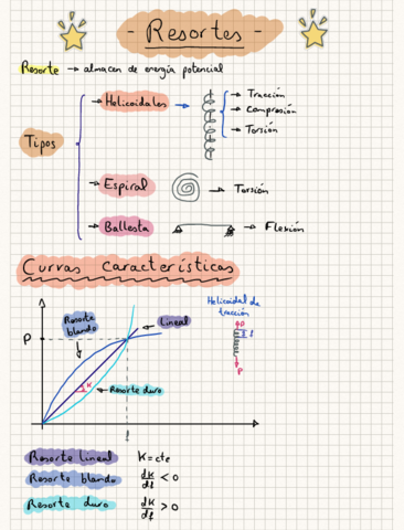 Resortes-y-Ballestas.pdf