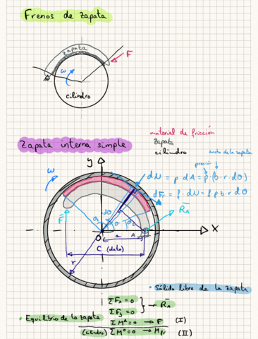 Frenos-de-Zapata.pdf