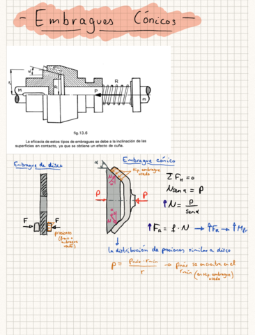 Embragues-conicos-.pdf