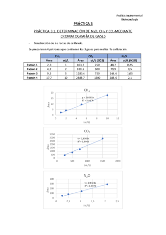 PRACTICA-3-analisis-CORREGIDA-WUOLAH.pdf