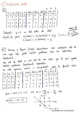 2-HebbSol.pdf