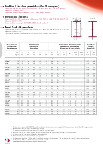 PERFILES-IPE.pdf