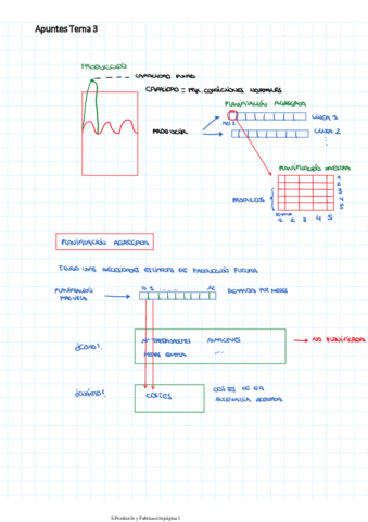 Apuntes-Tema-3.pdf