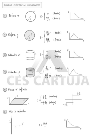 Campos-Electricos-importantes.pdf