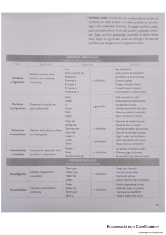 Perifrasis-Verbales.pdf