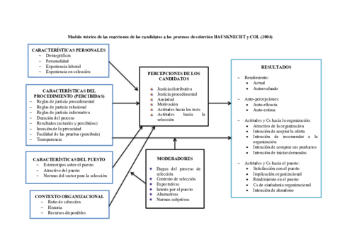 Modelo-teoricoA-USKNECHT-y-Cols.pdf