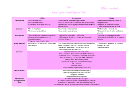 Resumen-ISP-Clase-8-Nutricerebrito.pdf