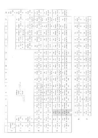 Tabla-periodica.pdf